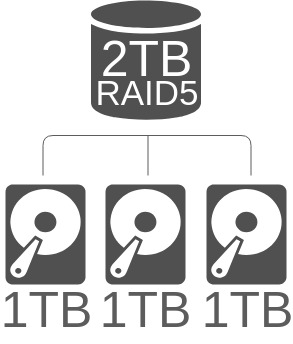 raids-RAID-5